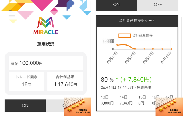 ミラクル体験版（利益が面）