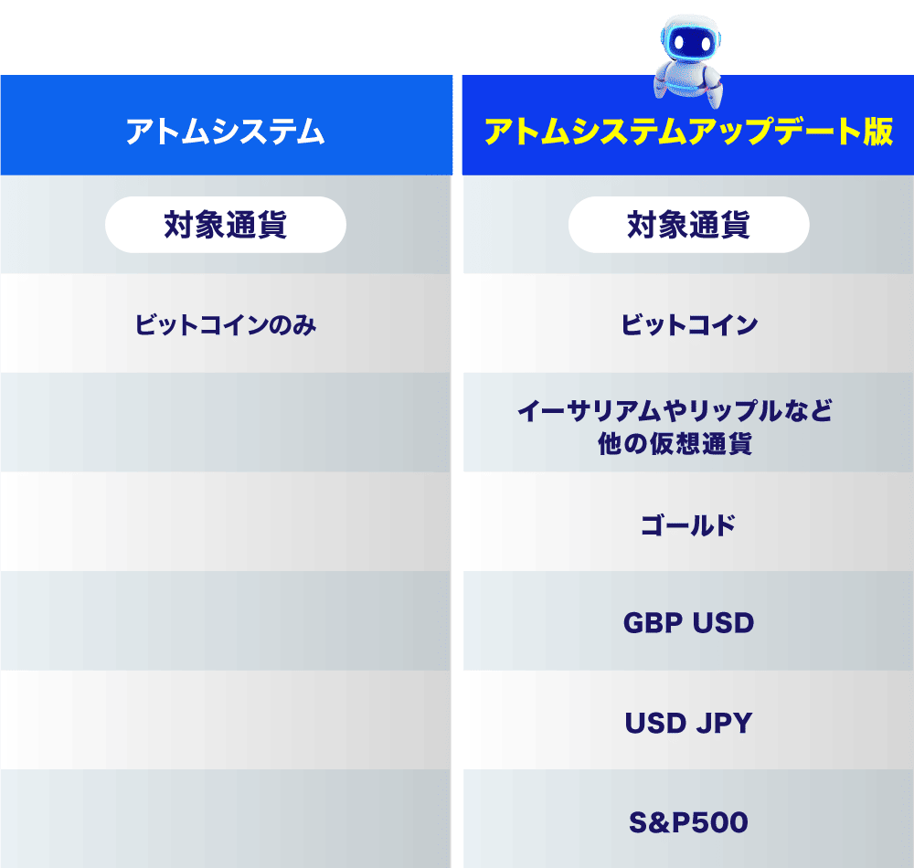 アトムシステム最新版の取引対象の画像