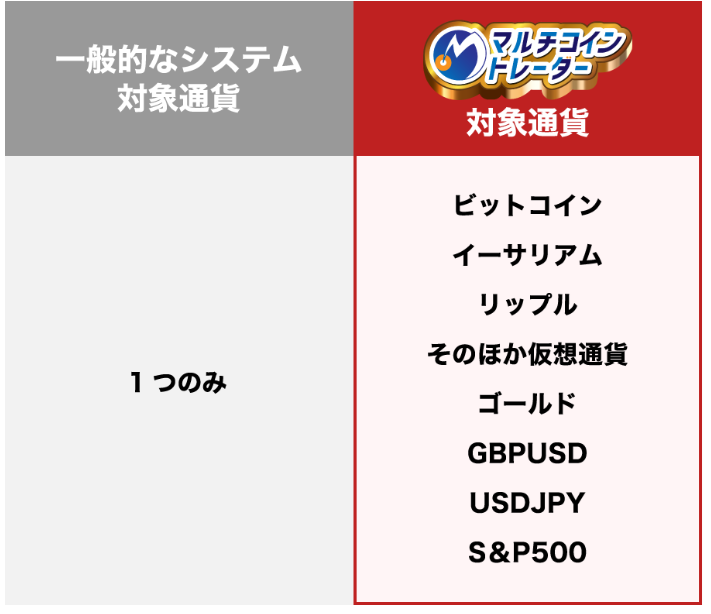 マルチコイントレーダーの画像11