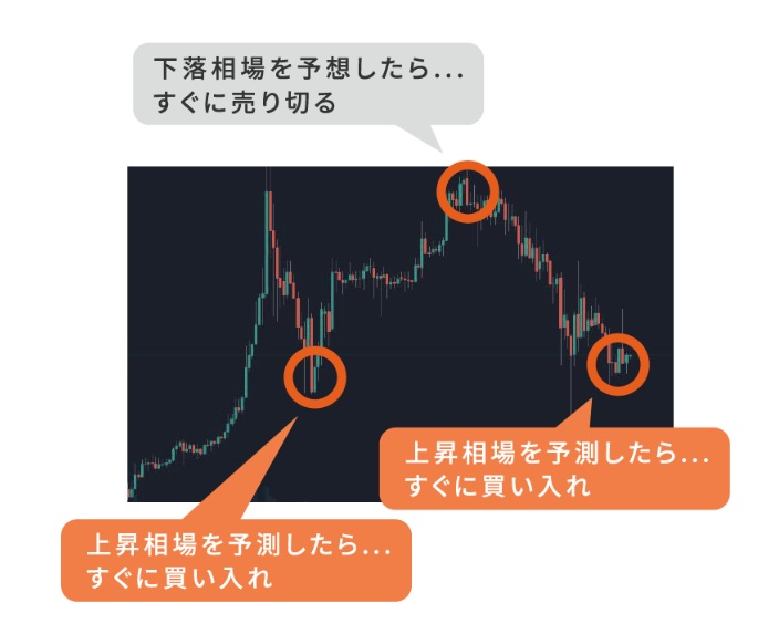 インベスターズプロジェクトの画像