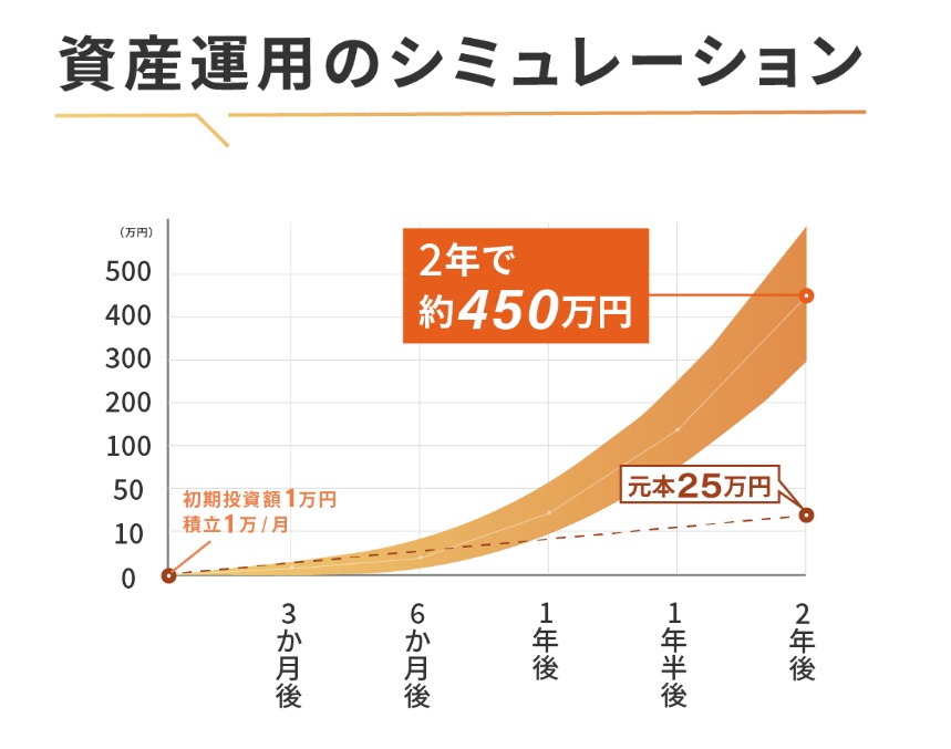インベータ―ズプロジェクトの画像2