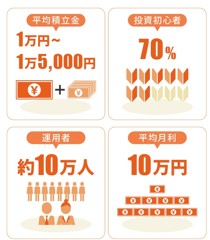 インベスターズプロジェクトの画像4