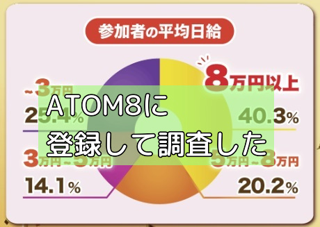 ATOM8に登録して調査したの画像
